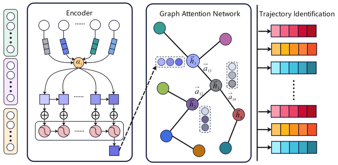移动与工业互联网数据智能安全管控关键技术